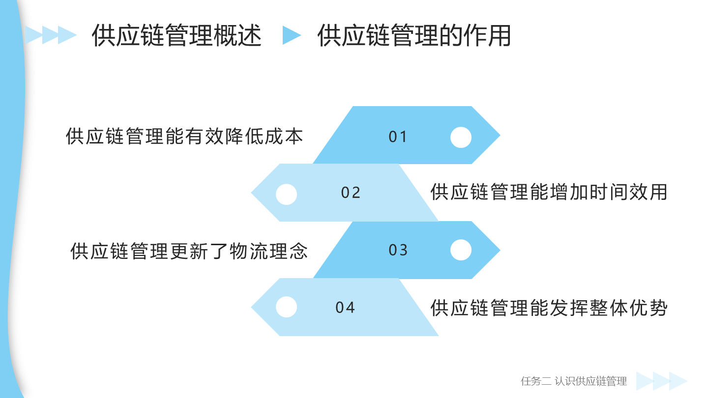 智慧供应链管理(慕课版)全套(412页 ppt)_系统阐述_采购_策略