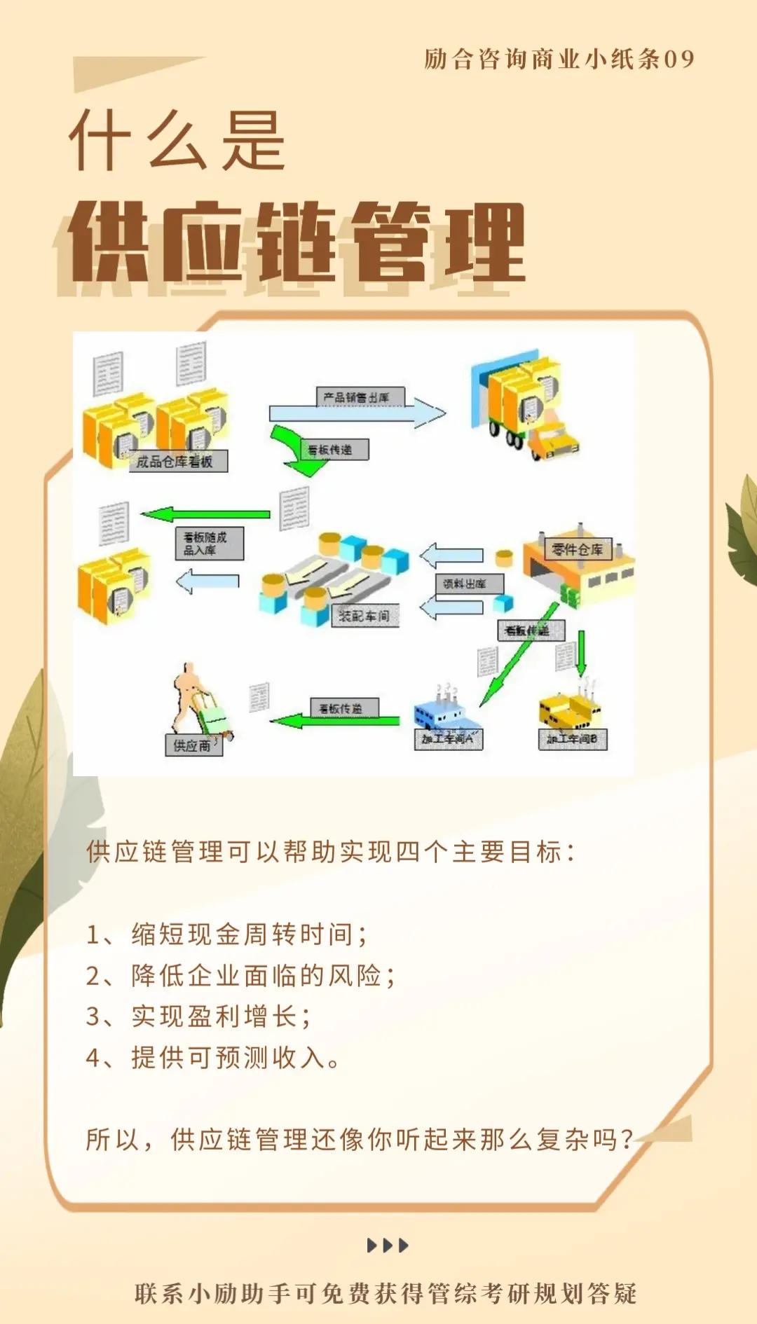 供应链管理:优化成本与效率的关键
