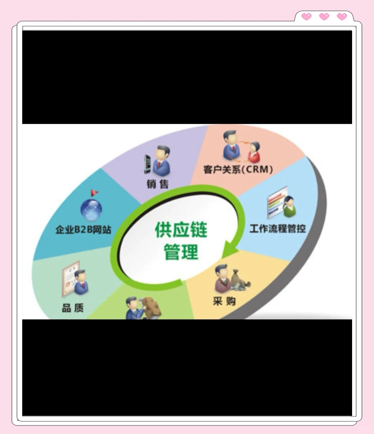 供应链管理:优化流程,降低成本