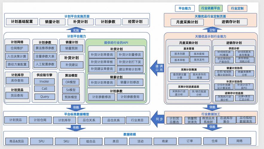 智能供应链:家装消电优品的业务运营与技术解决方案