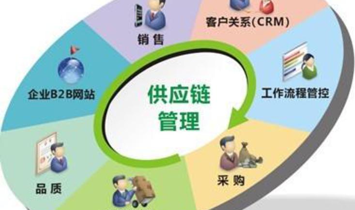 供应链管理